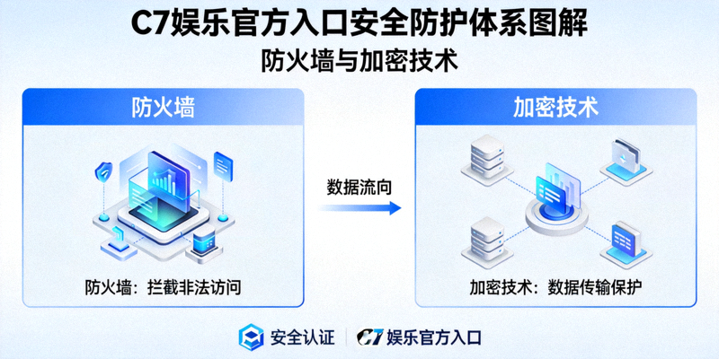 C7娱乐官方入口安全防护体系图解 - 防火墙与加密技术