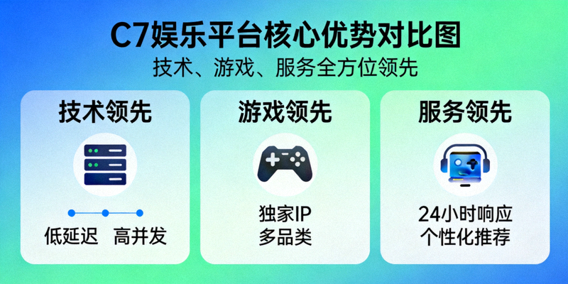C7娱乐平台核心优势对比图 - 技术、游戏、服务全方位领先