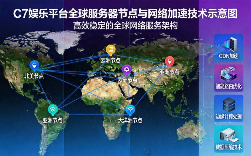C7娱乐平台全球服务器节点与网络加速技术示意图